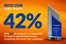 Motivate Employee Performance with Recognition Awards