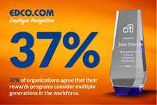 Creating Collaboration with Employee Recognition Awards