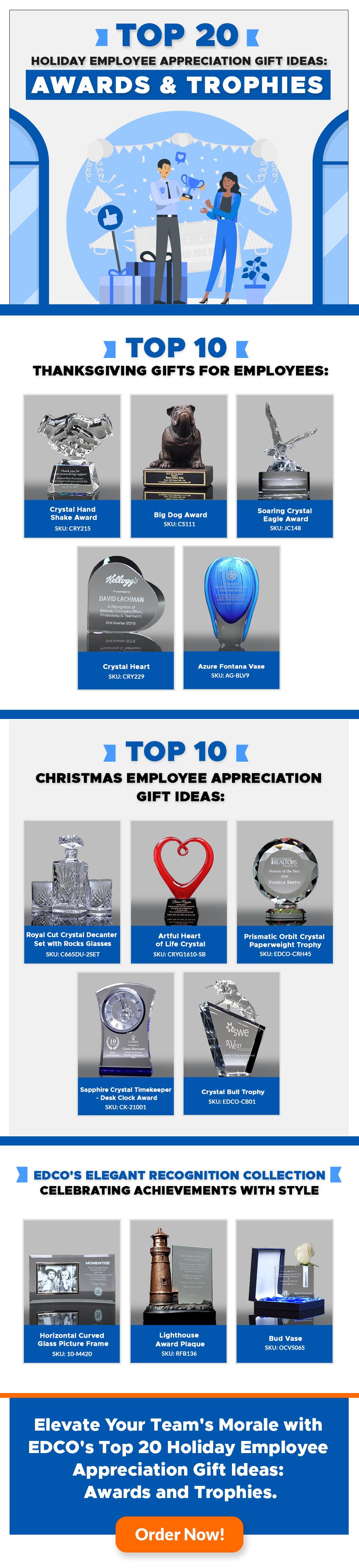 https://www.edco.com/images/uploaded/EDCO-Top-20-Holiday-Employee-Appreciation-Gift-Ideas-Infographic.jpg
